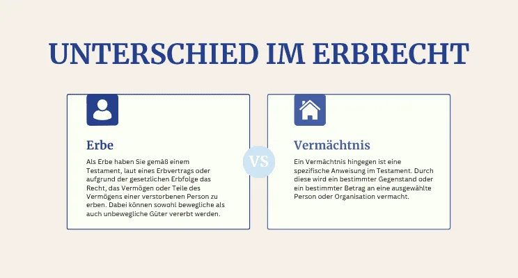 Unterschied Erbe und Vermächtnis